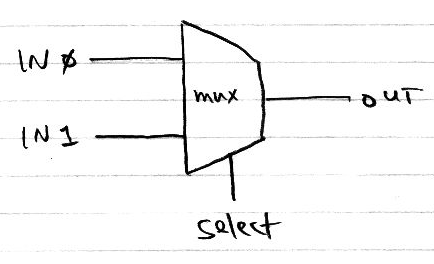File:Lecture10 mux2to1.png