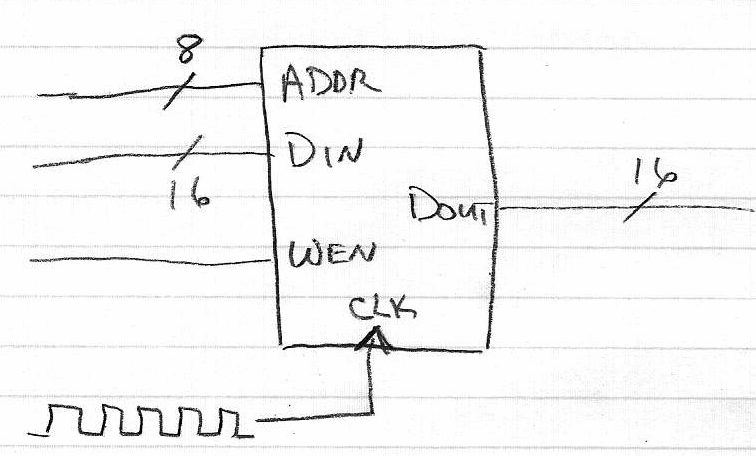 File:Lecture10 sram256x16.png