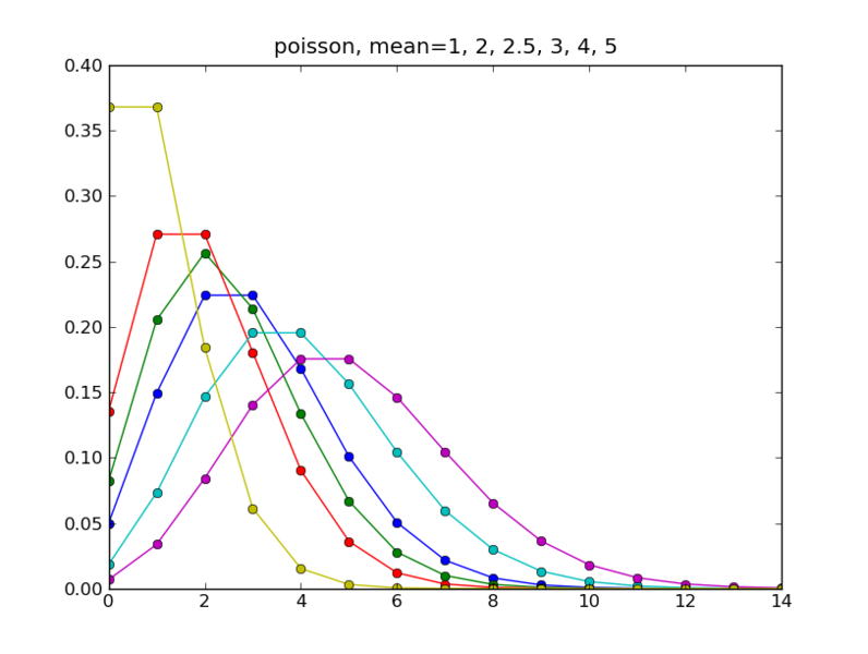 File:Poisson.png